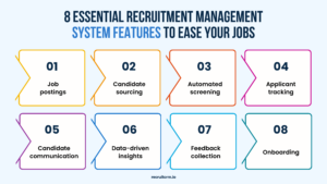 features of recruitment management system