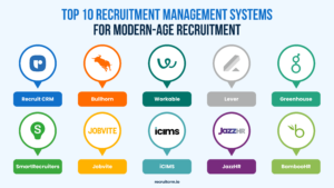 types of recruitment management system