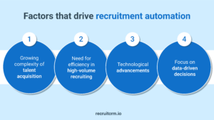facteurs d'automatisation du recrutement