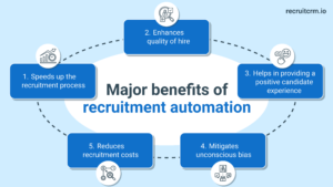recruitment automation benefits