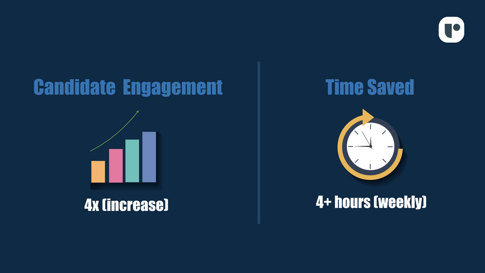 case study avizio