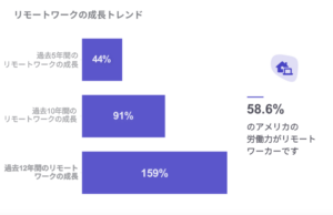 リモート人材