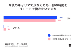 リモート人材