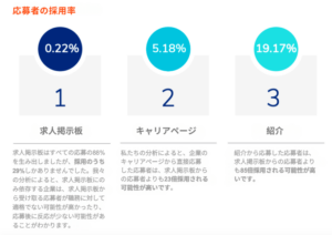 リモート人材