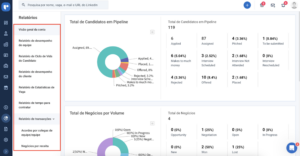 desenvolvimento de negócios com o recruit crm