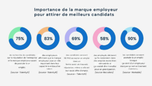 marque employeur