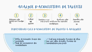 technologie du recrutement