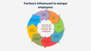 marque employeur