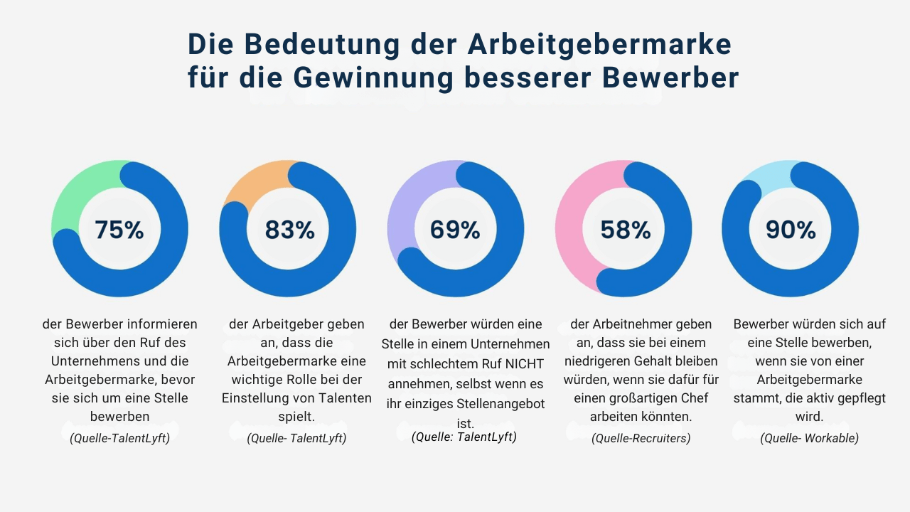 Arbeitgebermarke