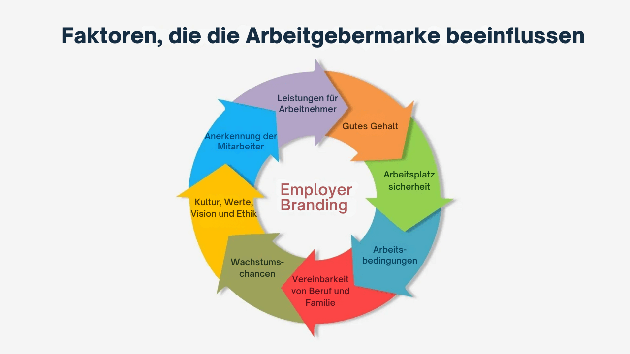 Arbeitgebermarke