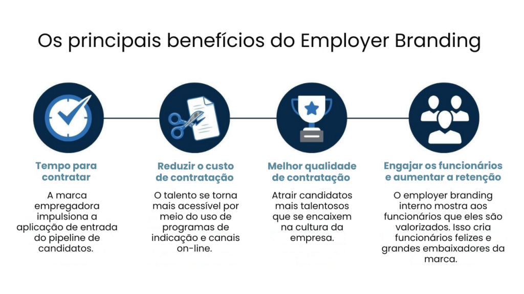 tecnologia de recrutamento