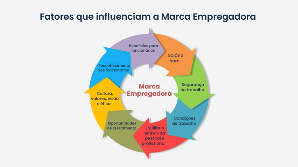 marca empregadora