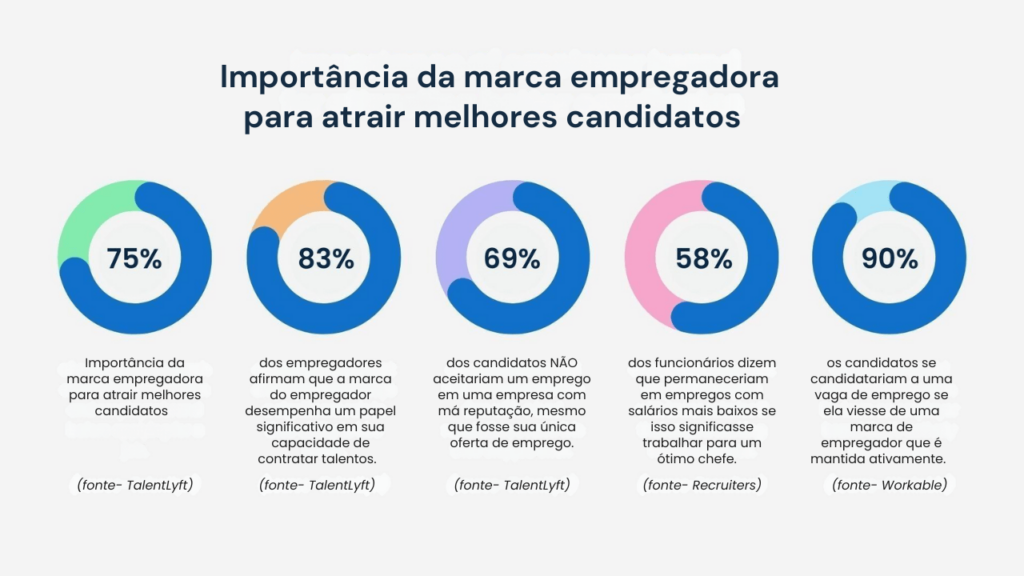 marca empregadora