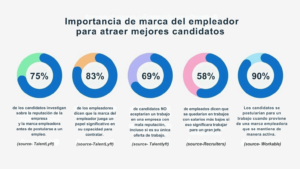 marca de empleador