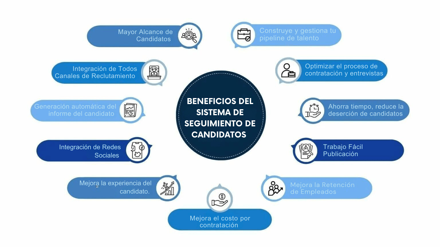 tecnología de contratación