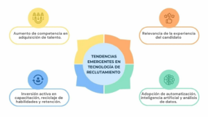 tecnología de contratación