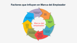 marca de empleador