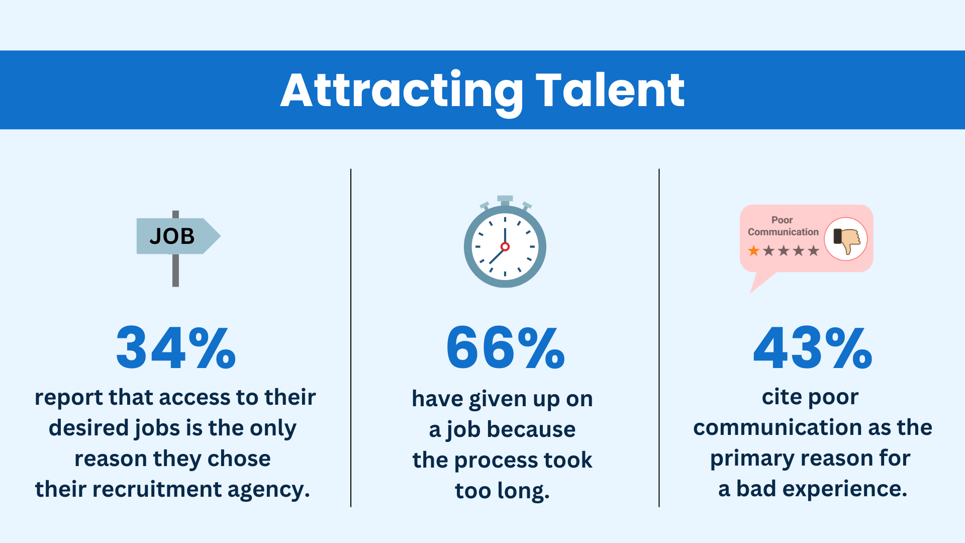 Attracting talent statistics