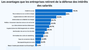 Recrutement en 2023