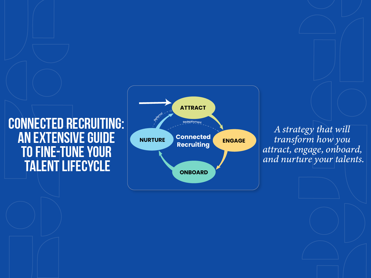Connected Recruiting- An Extensive Guide to Fine-Tune Your Talent Lifecycle