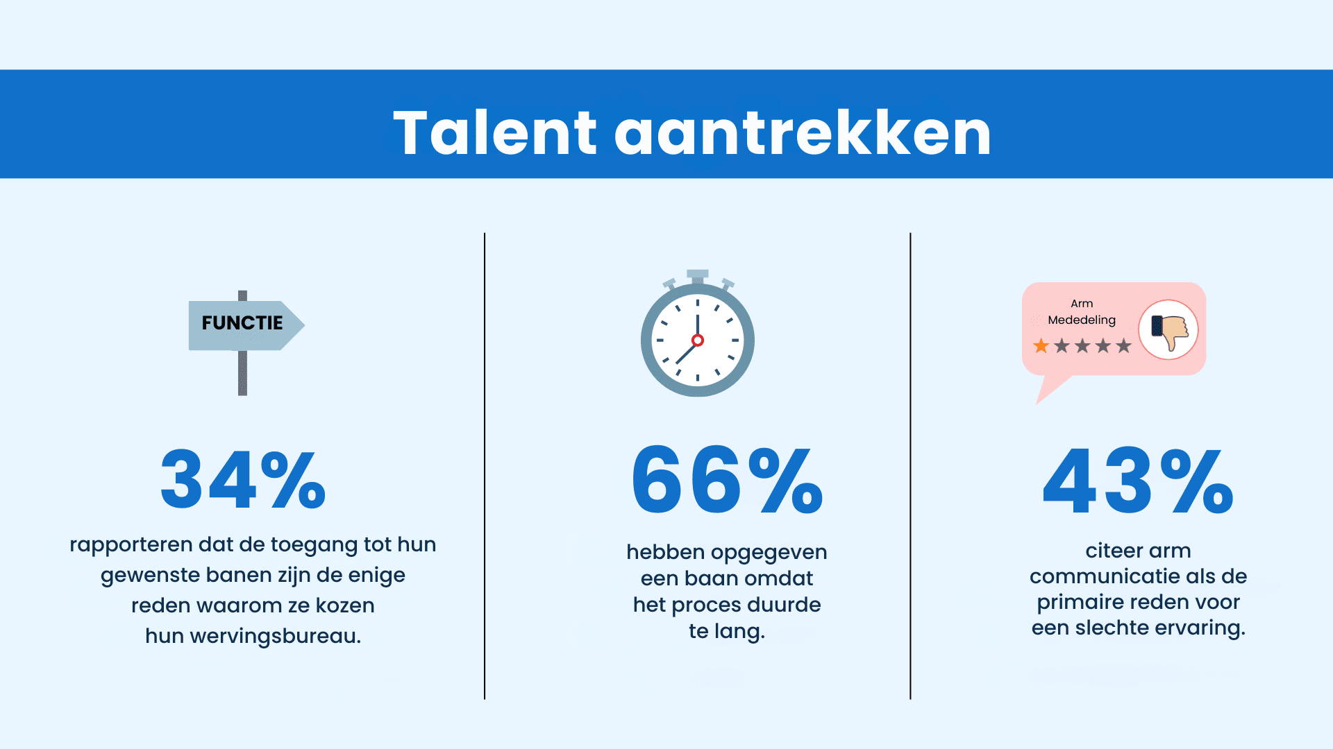 op meer manieren dan gedacht een weg naar werving en selectie banen