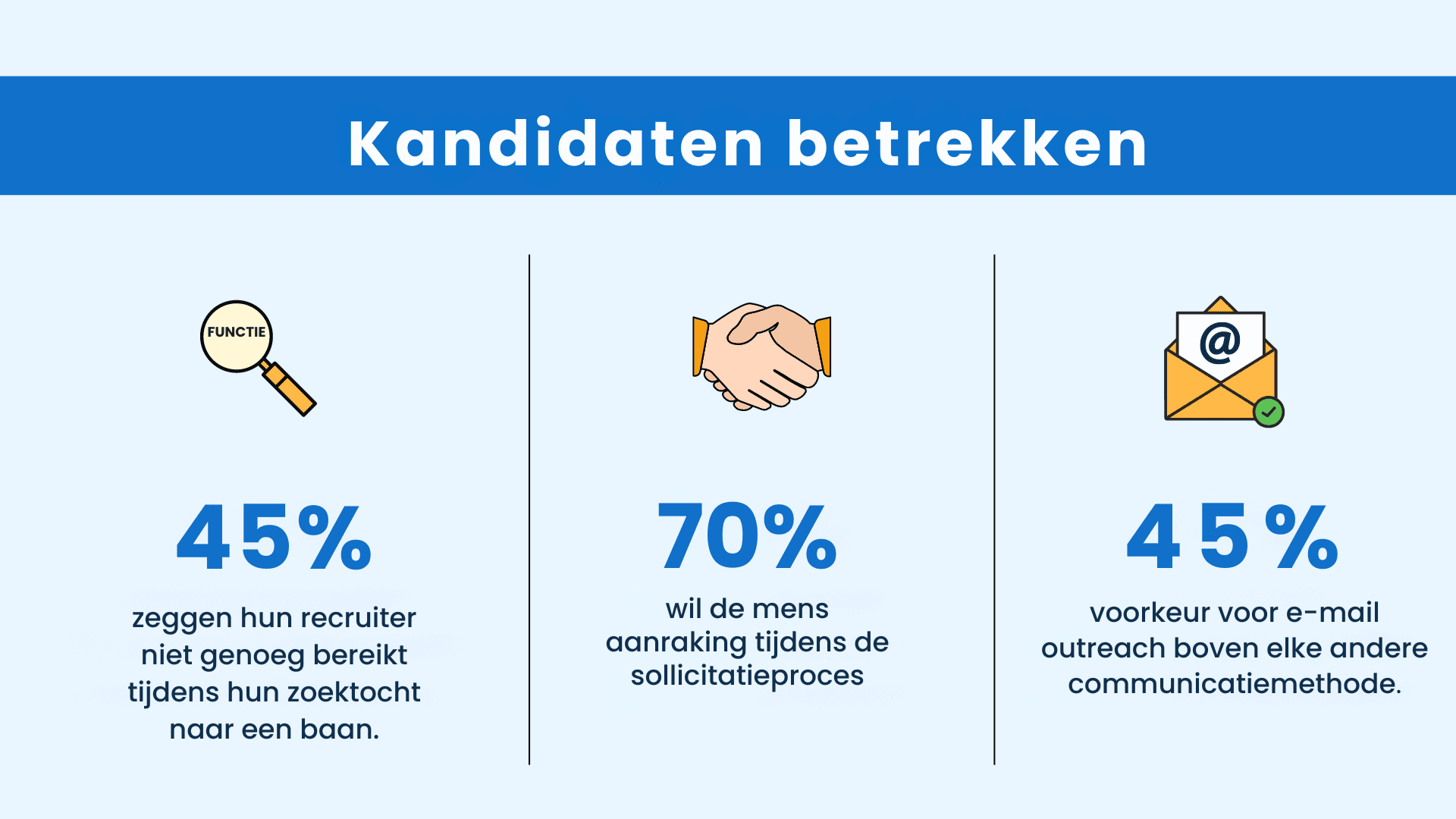 Big Data wordt het centrale punt