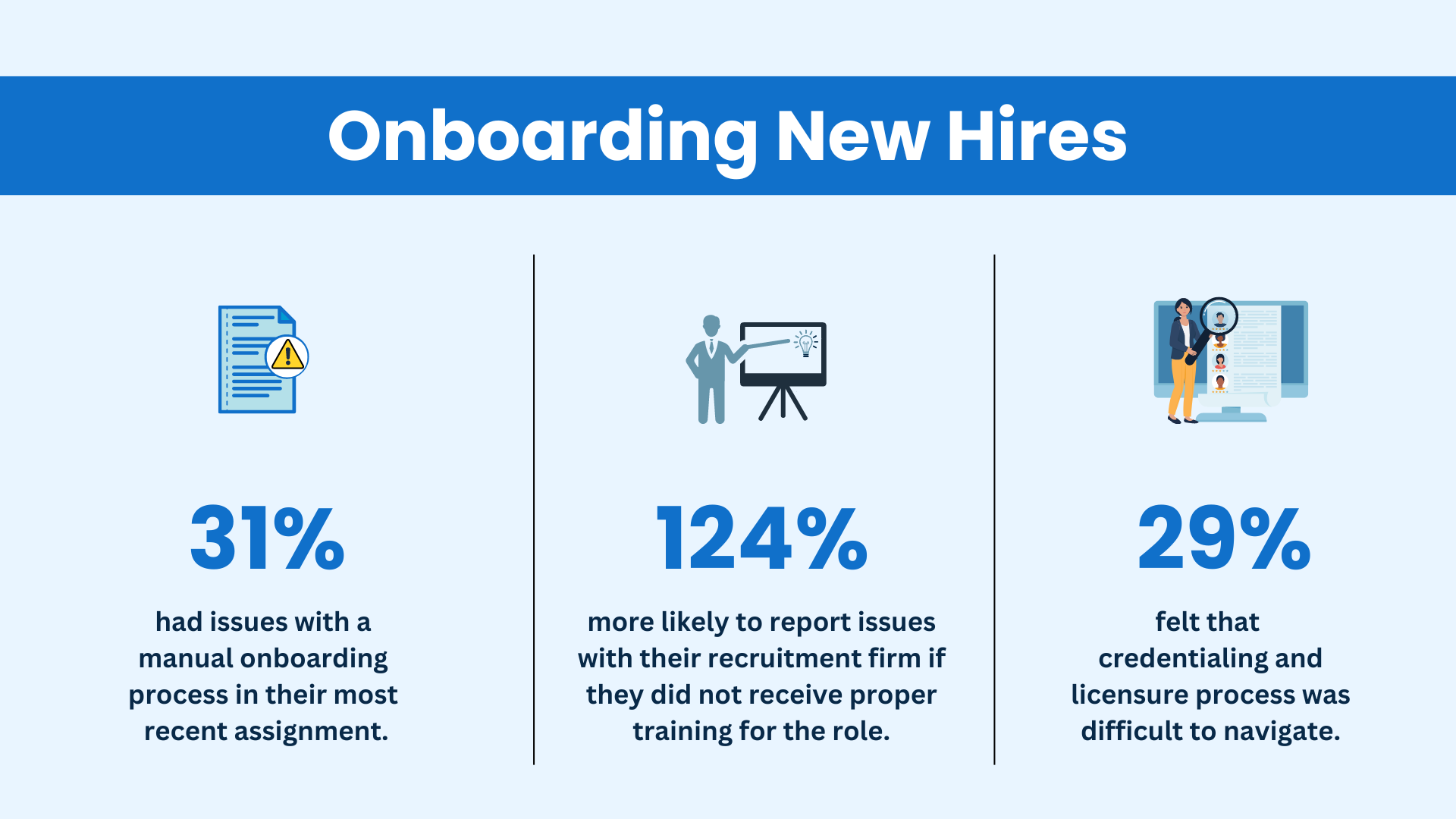 Onboarding new hires