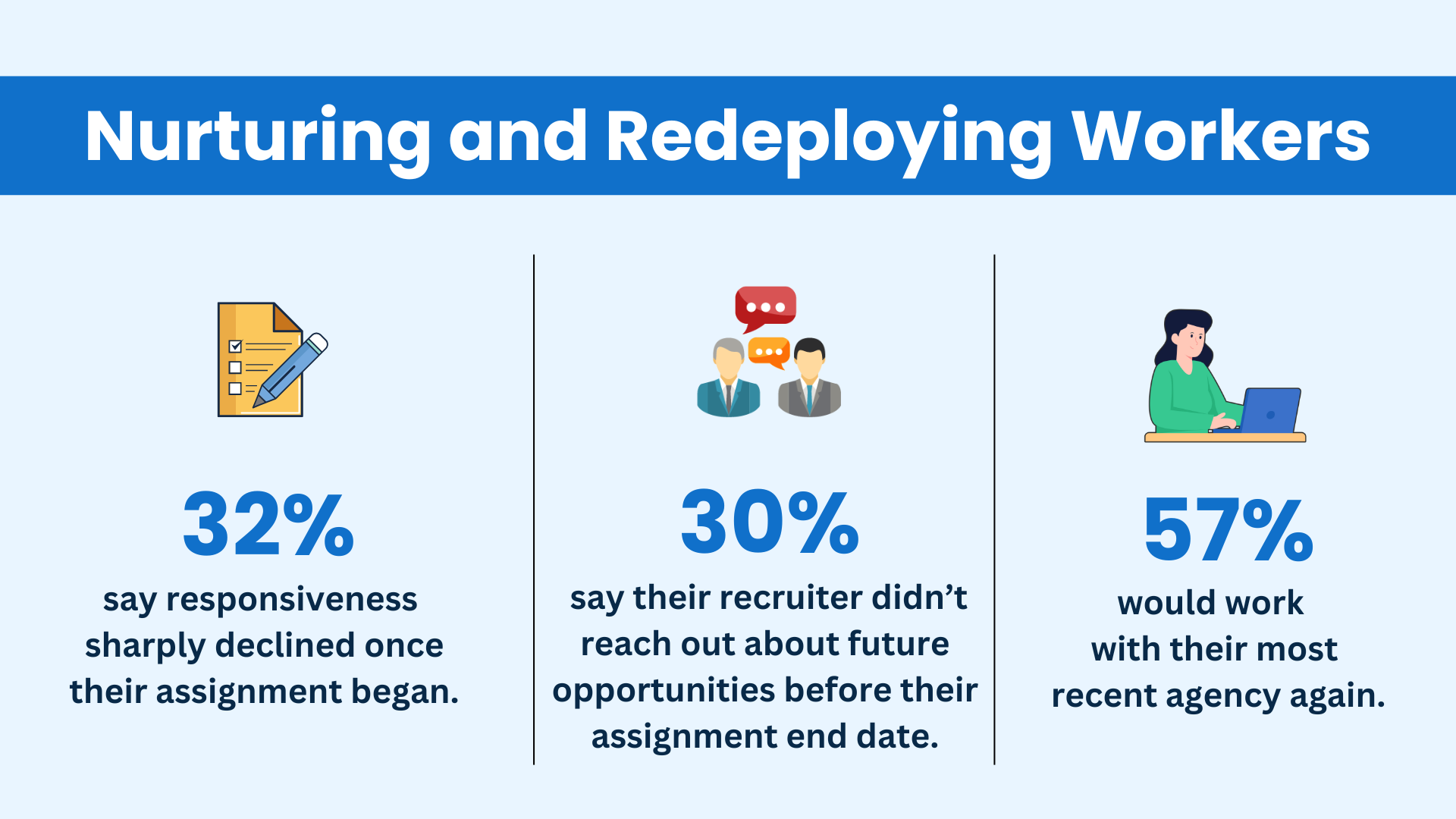 Nurturing and redeploying workers