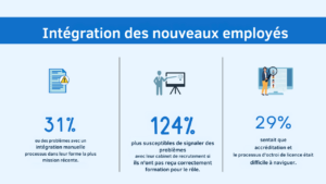 recrutement connecté