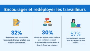 recrutement connecté