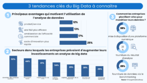 Recrutement en 2023