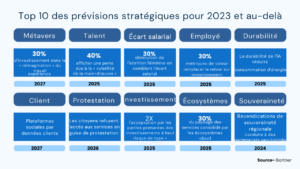 Recrutement en 2023