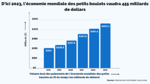 Recrutement en 2023