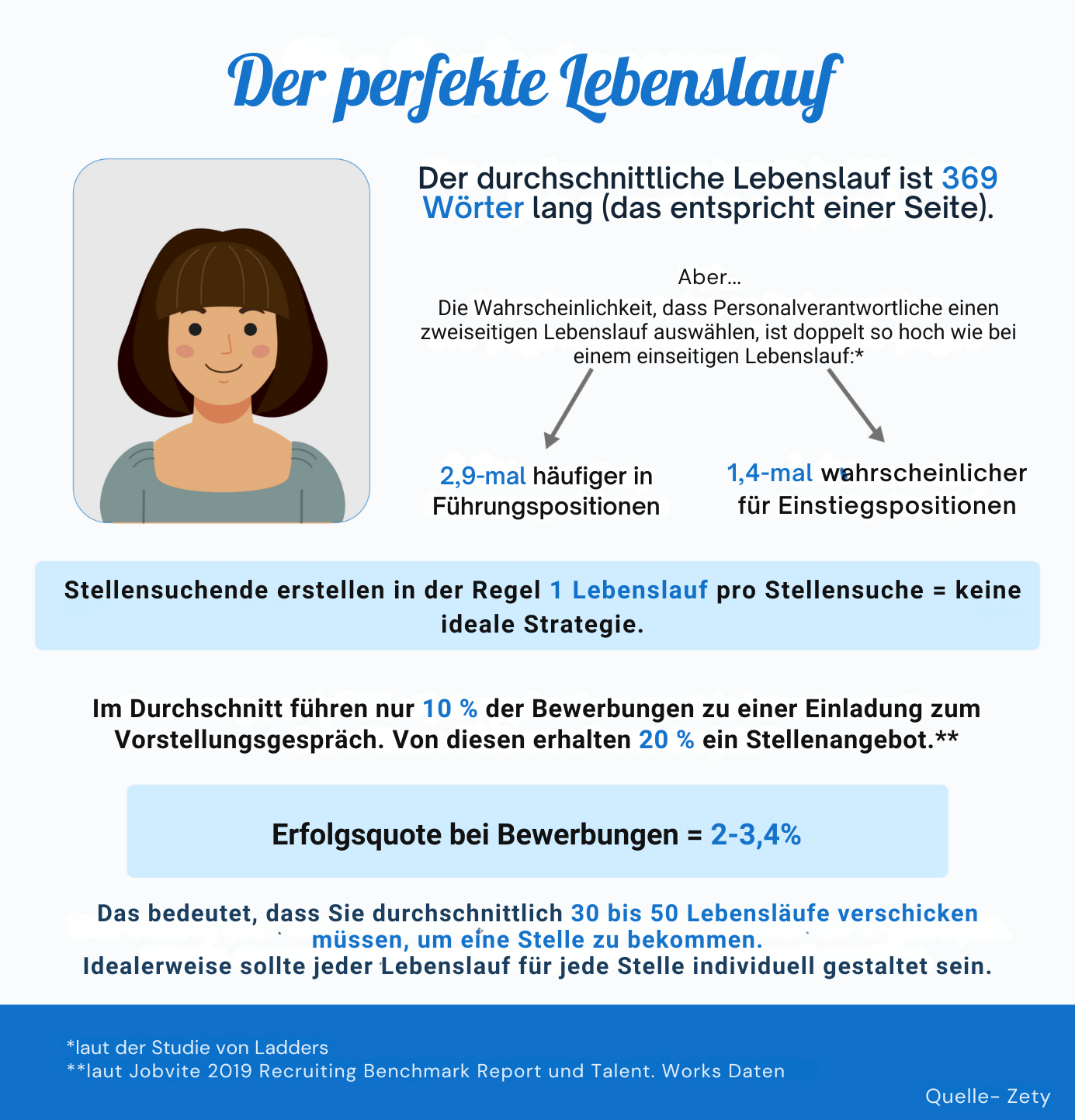 Lebenslauf eines Kandidaten