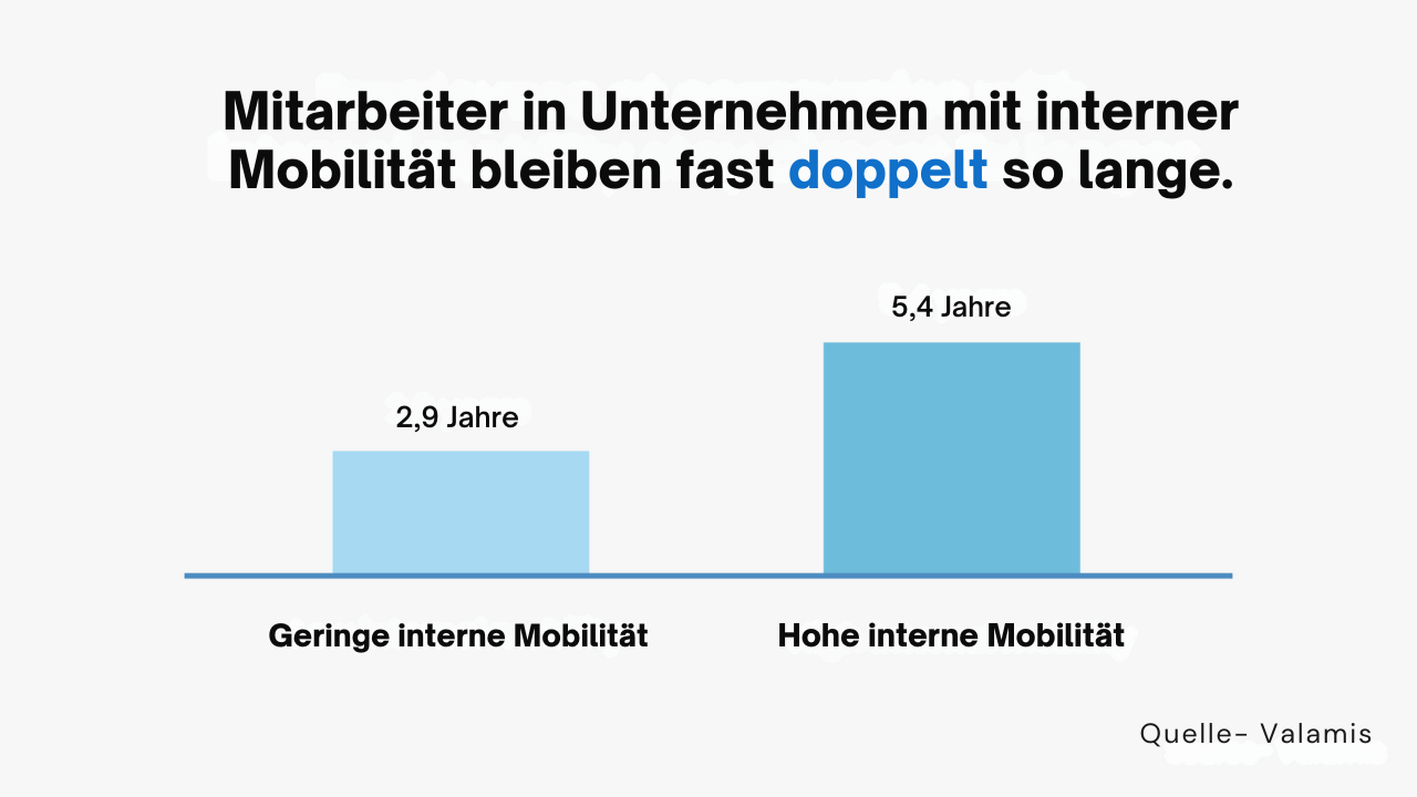 Umschulung