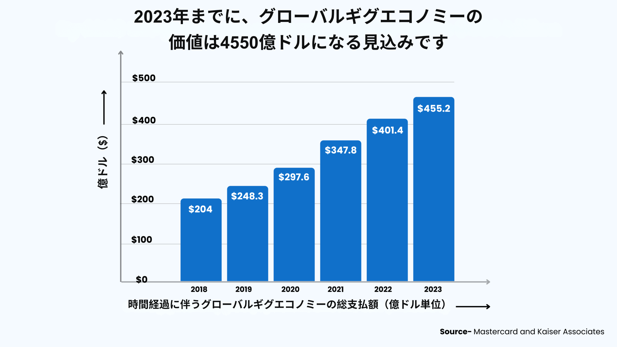 2023年採用