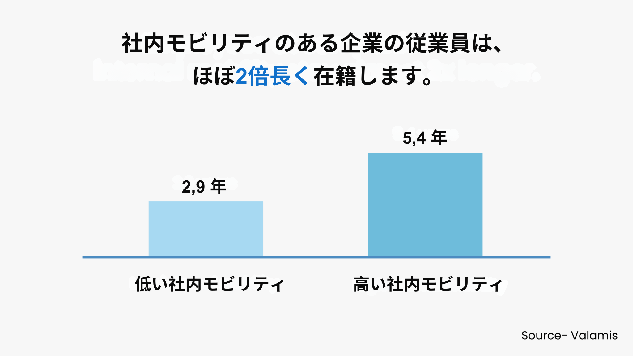 従業員の再教育