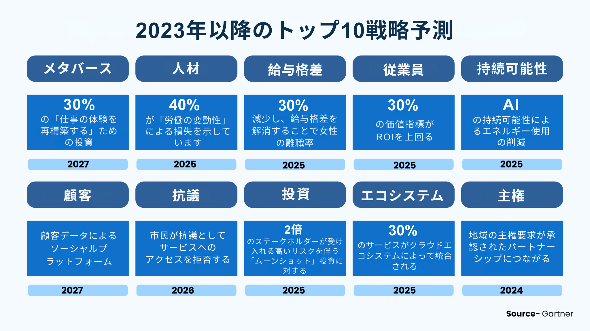 2023年採用