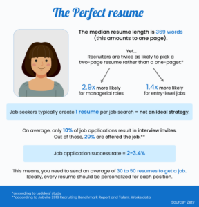 the perfect resume template