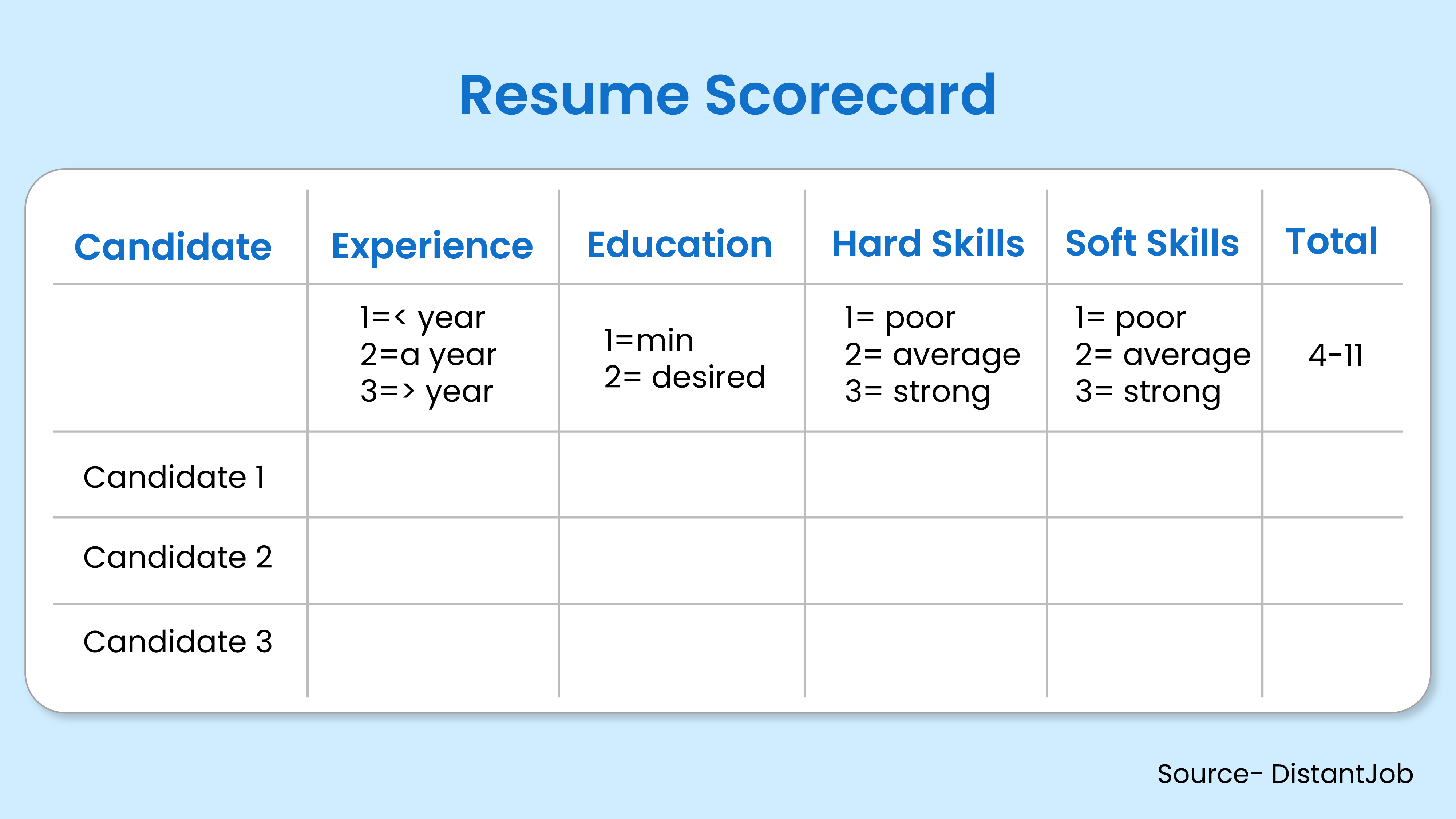 Resume scorecard