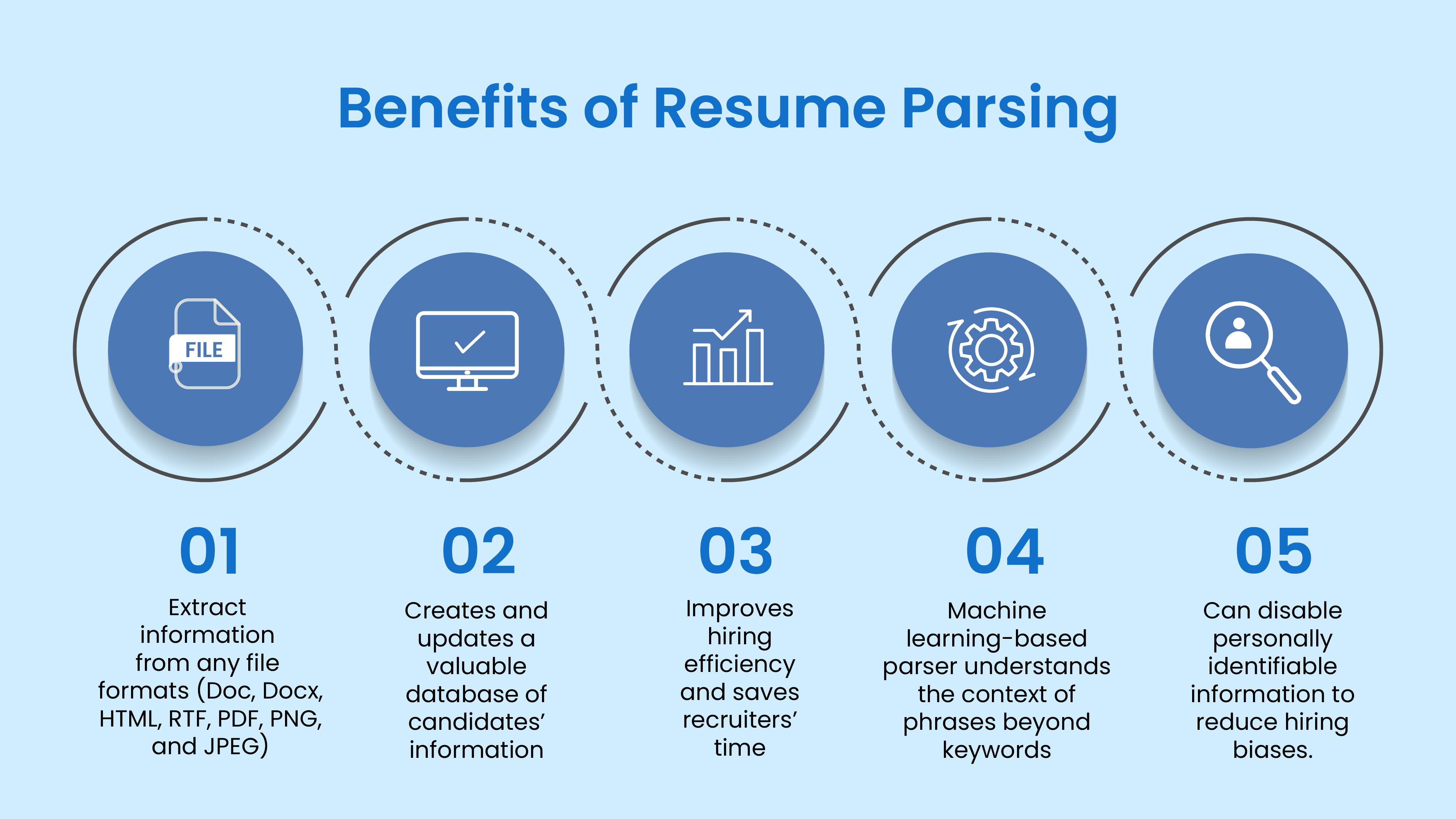 benefits of resume parsing