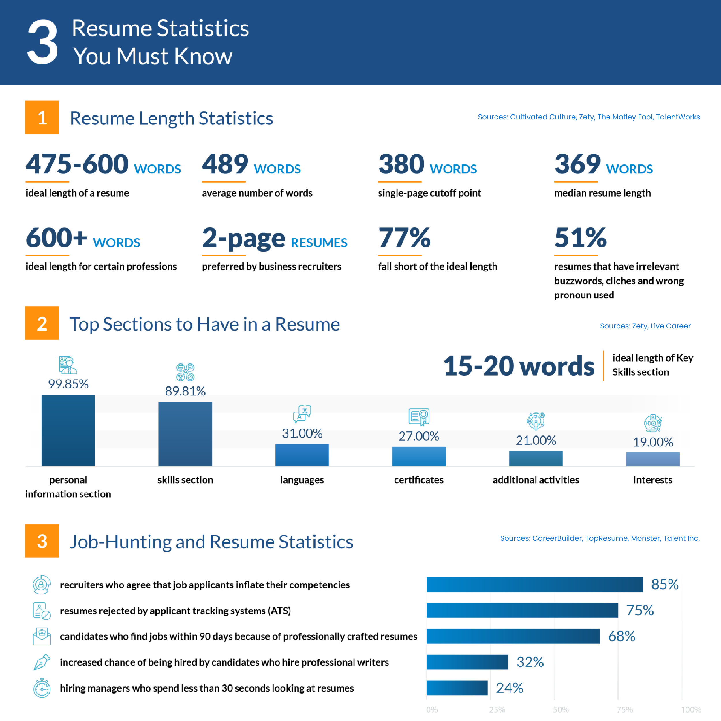 Resume statistics