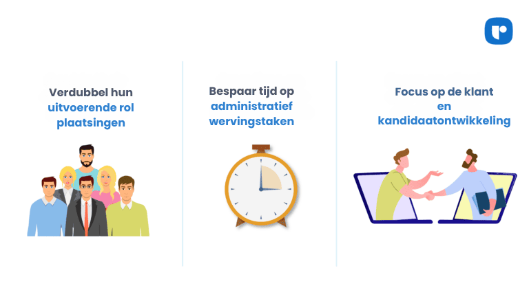 De uitkomst