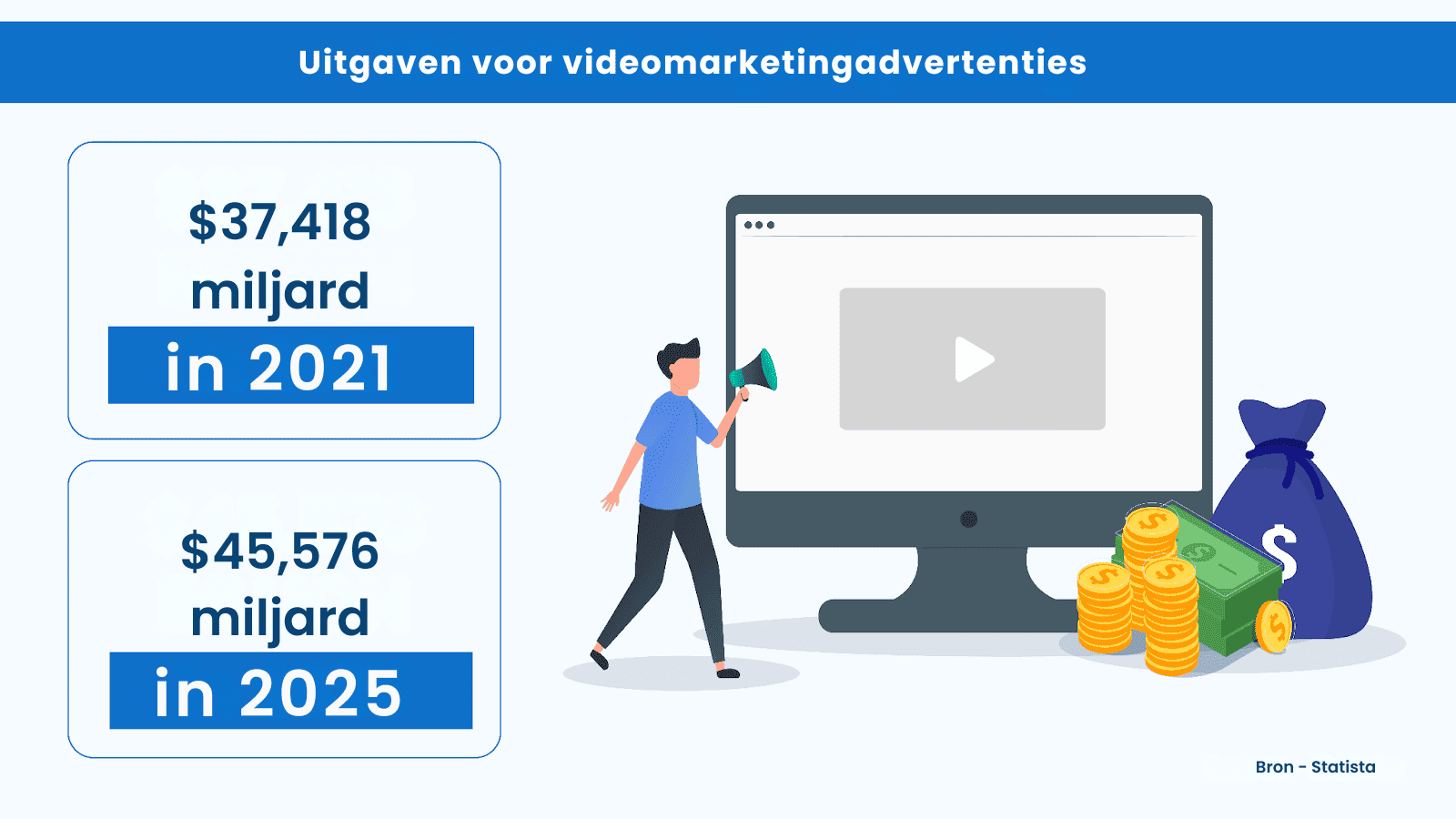Gebruik video’s in uw contentmarketing 