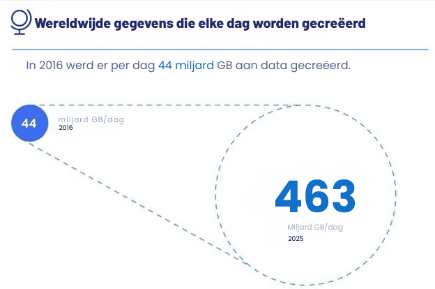  Gebruik E-A-T