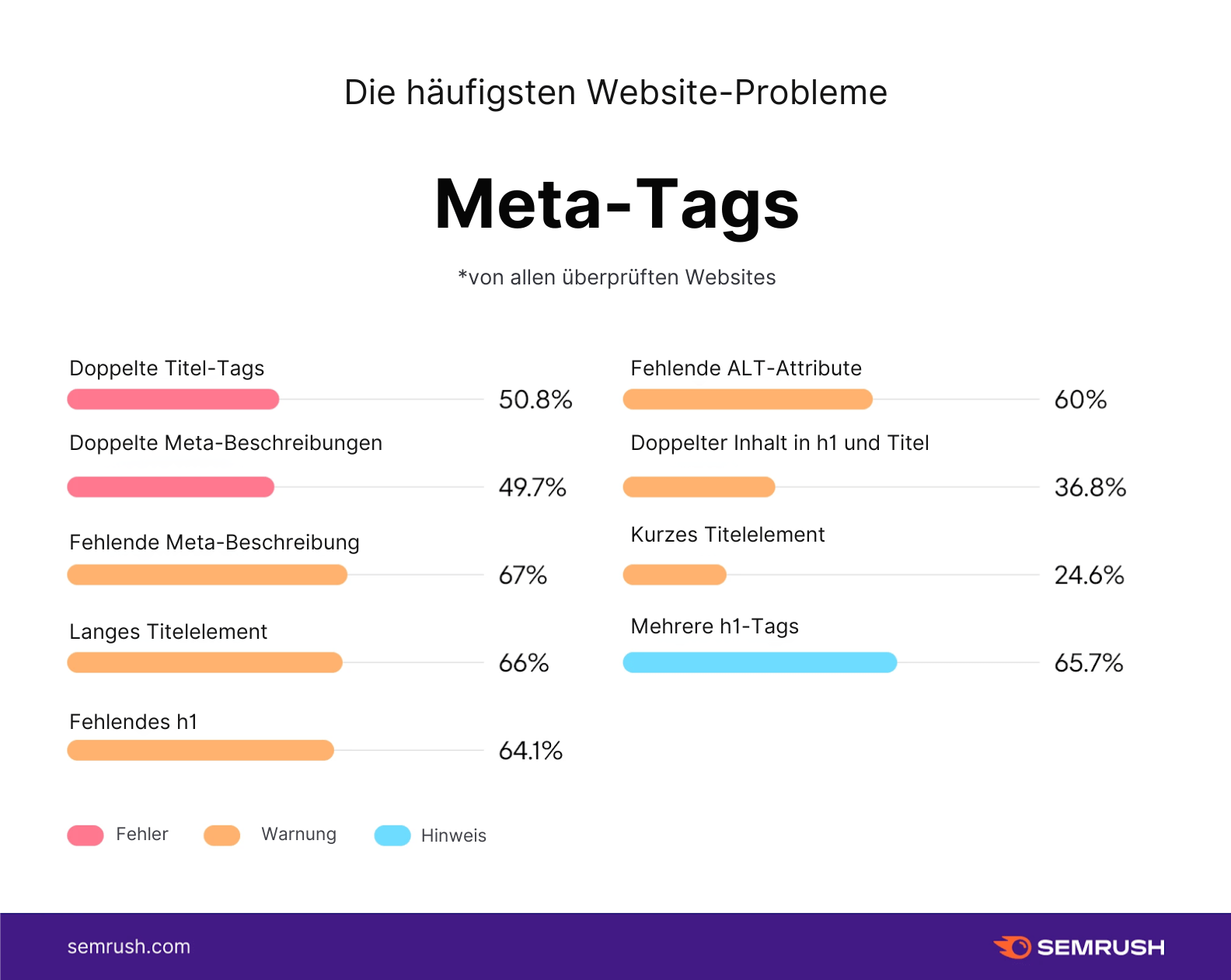 Ist Ihre Website für die Personalbeschaffung wirklich für Sie geeignet