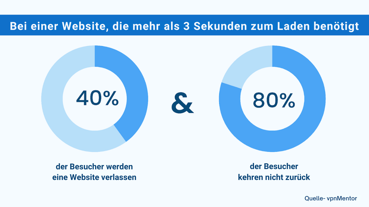 Ist Ihre Website für die Personalbeschaffung wirklich für Sie geeignet