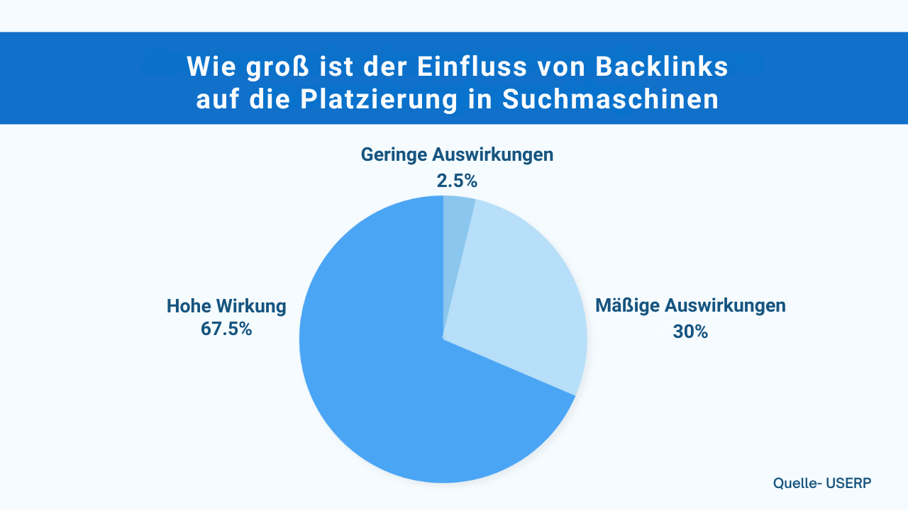 Ist Ihre Website für die Personalbeschaffung wirklich für Sie geeignet