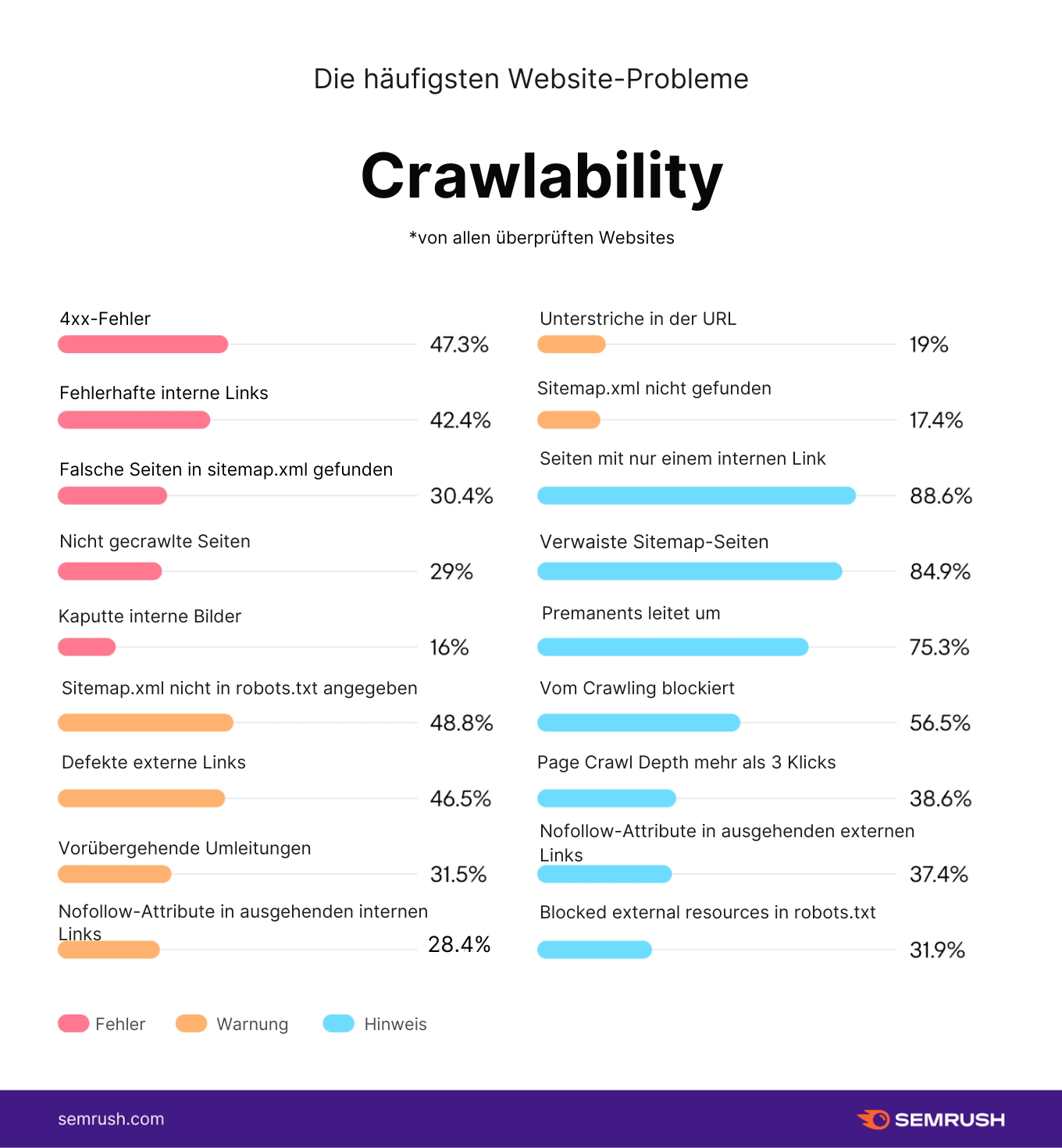 Ist Ihre Website für die Personalbeschaffung wirklich für Sie geeignet