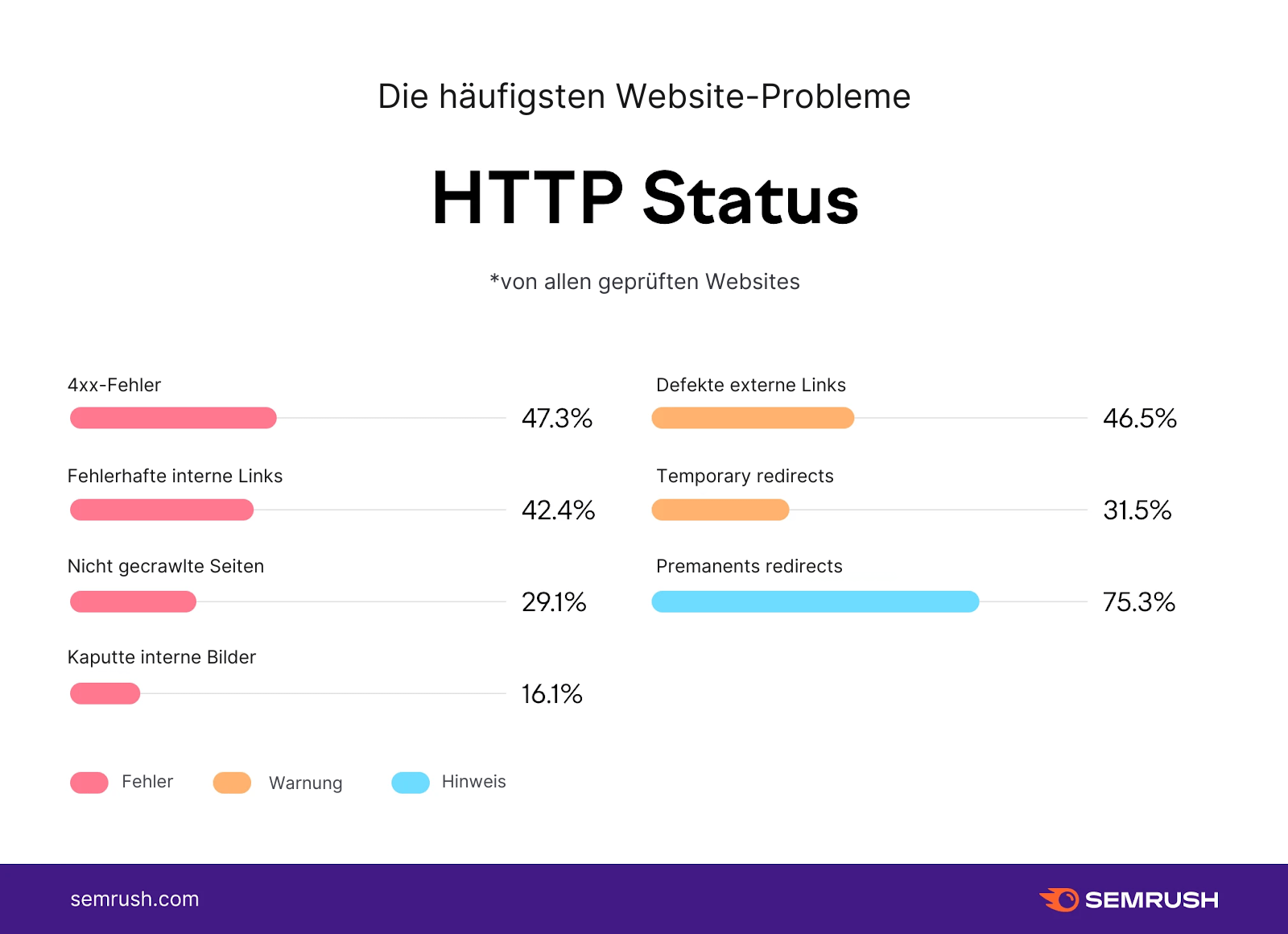 Ist Ihre Website für die Personalbeschaffung wirklich für Sie geeignet